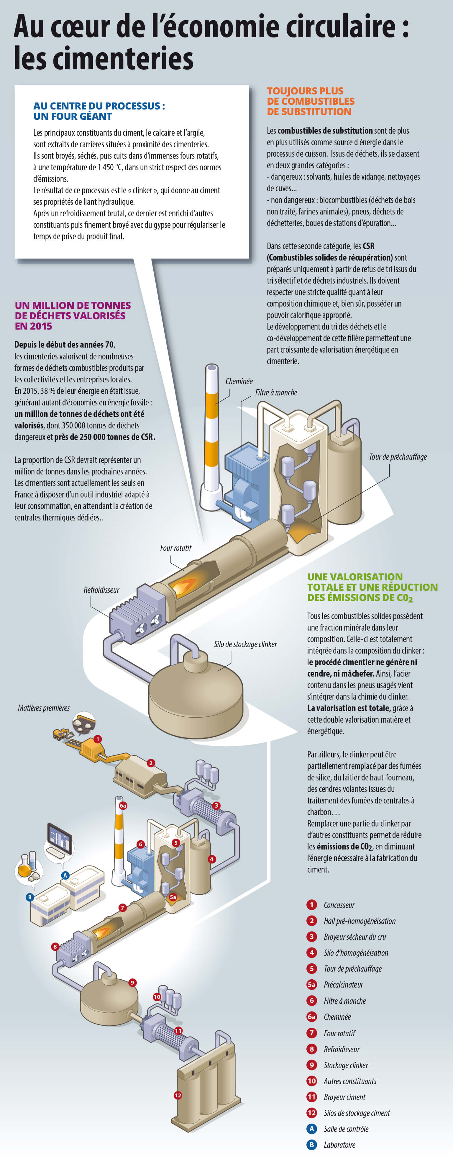 infographie comment les cimenteries valorisent les déchets