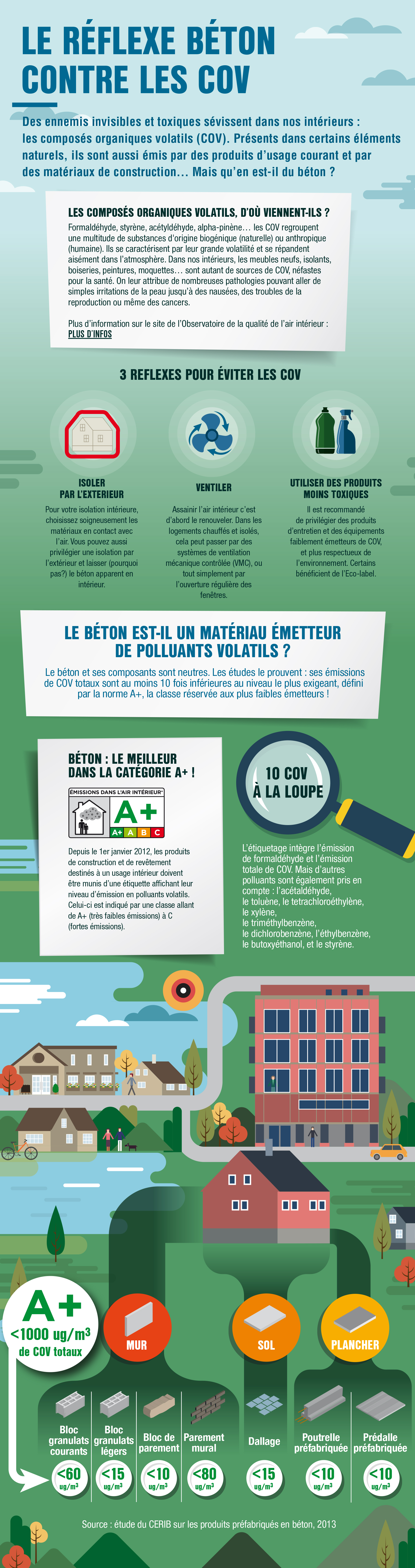 infographie Air intérieur : un allié nommé béton