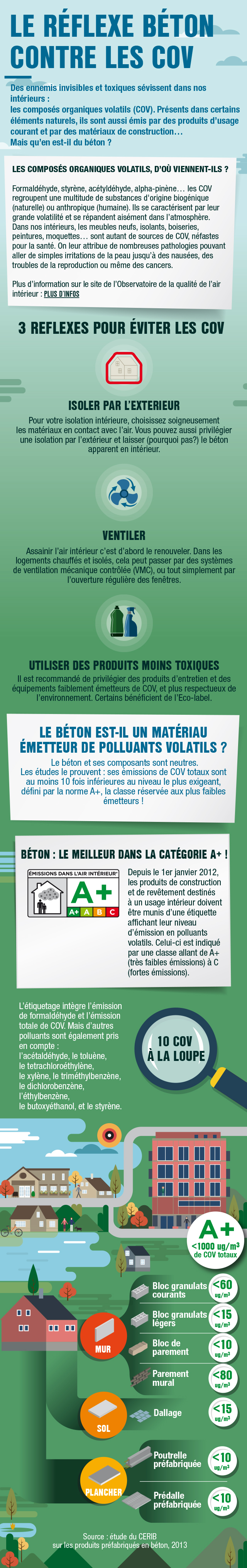 infographie Air intérieur : un allié nommé béton