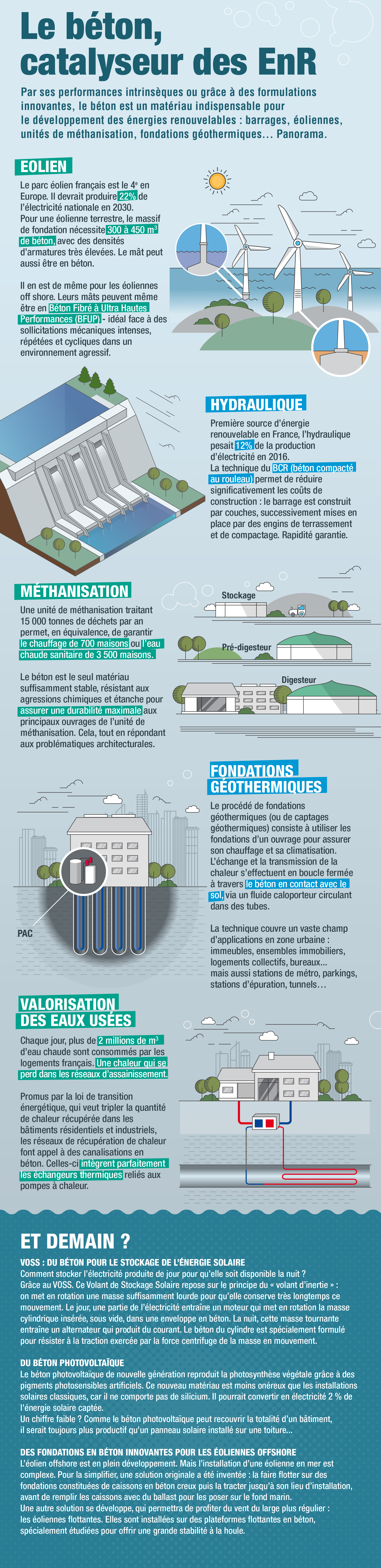 Infographie catalyseur des EnR