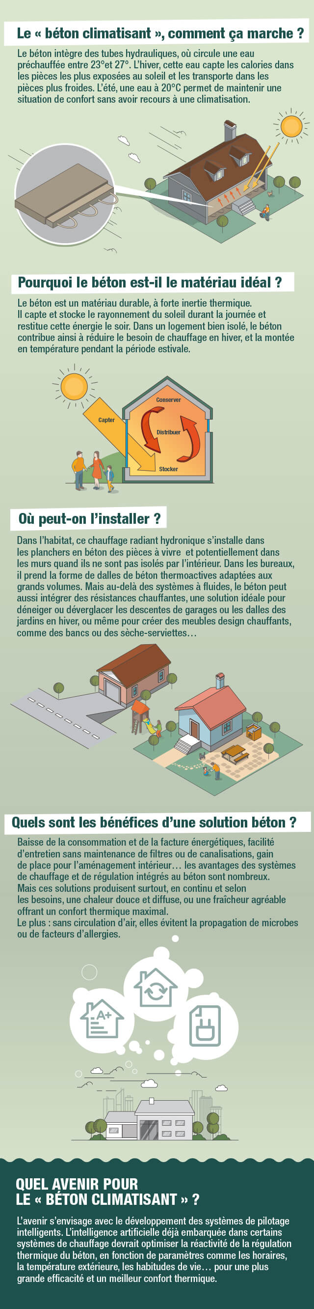 Infographie catalyseur des EnR