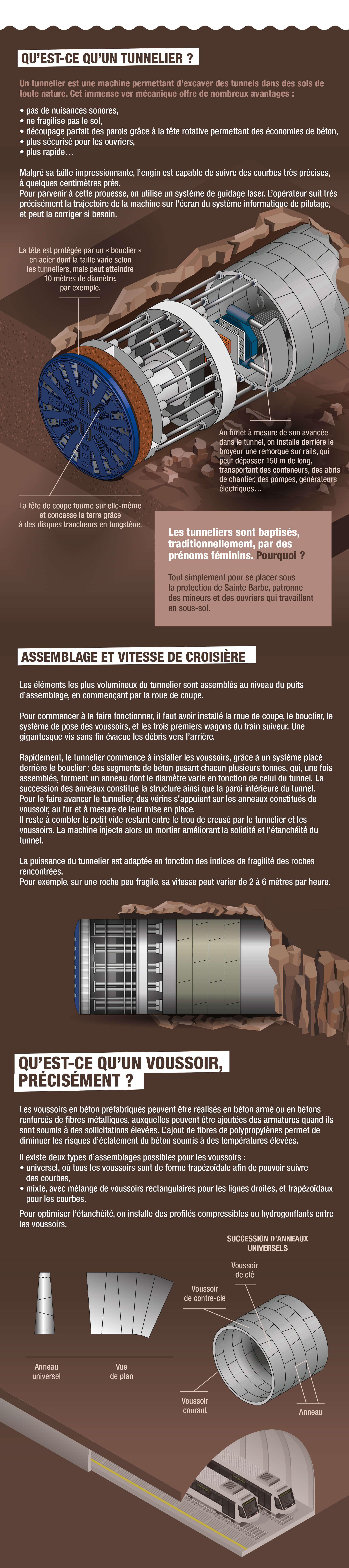 Tout ce que vous avez toujours voulu savoir sur le tunnelier