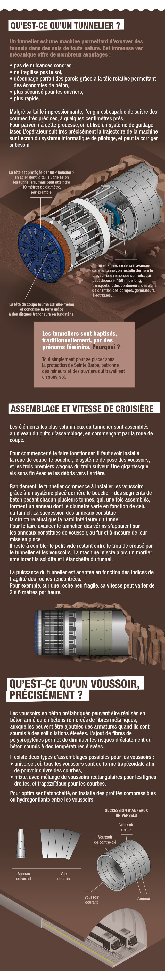 Tout ce que vous avez toujours voulu savoir sur le tunnelier