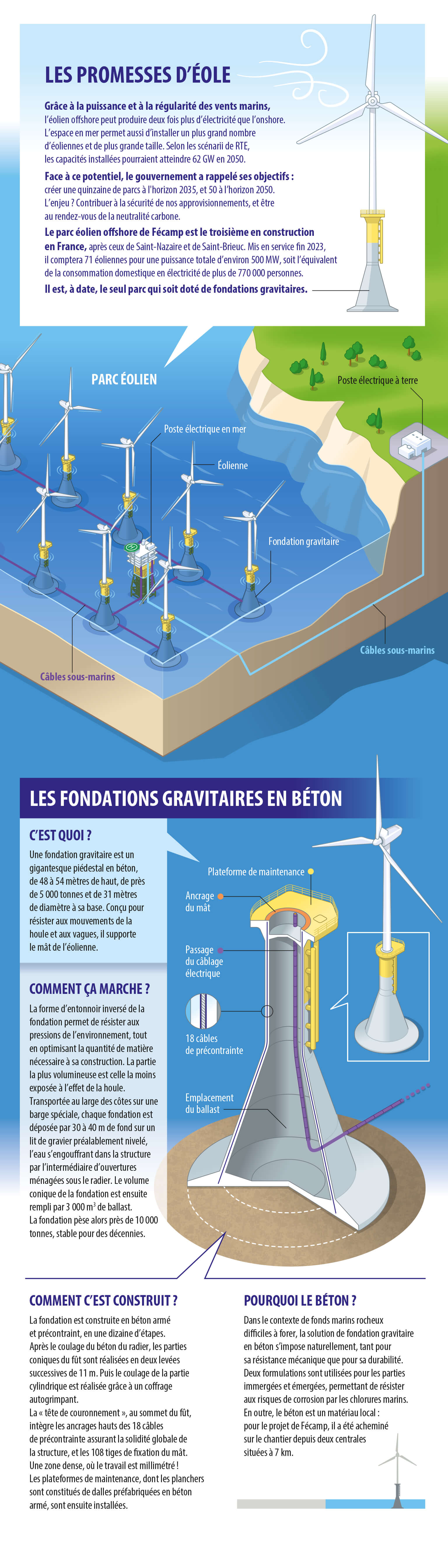 La résistance du béton au service de l’énergie décarbonée