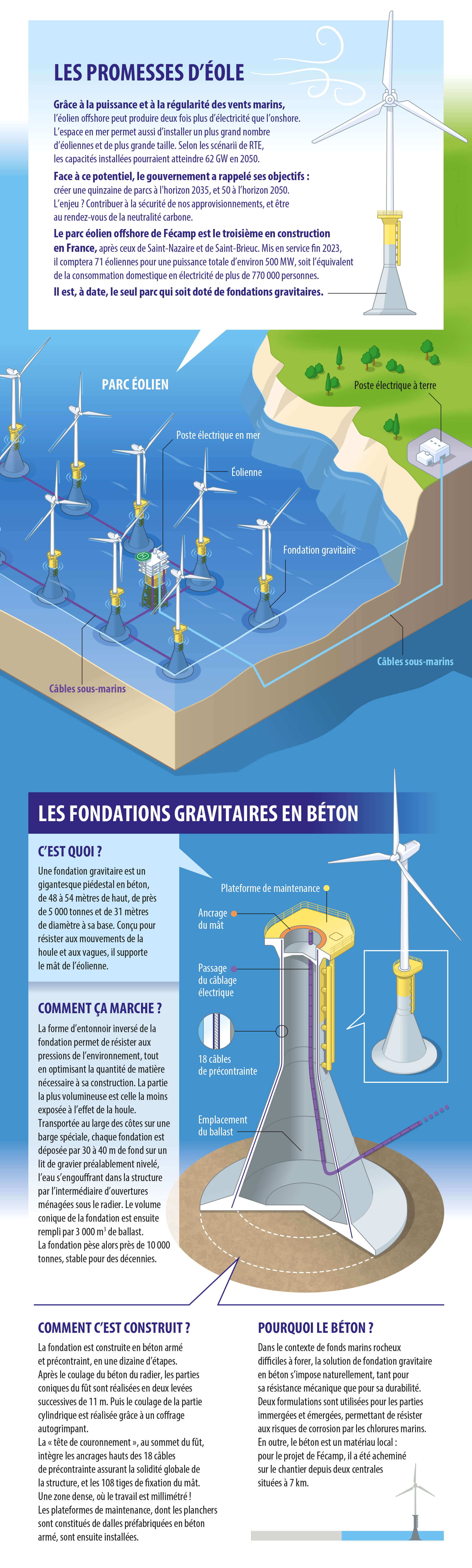 La résistance du béton au service de l’énergie décarbonée