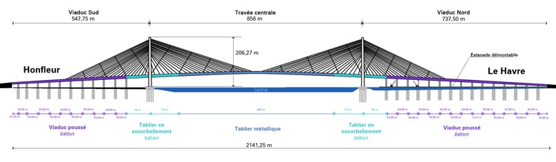 pont normandie